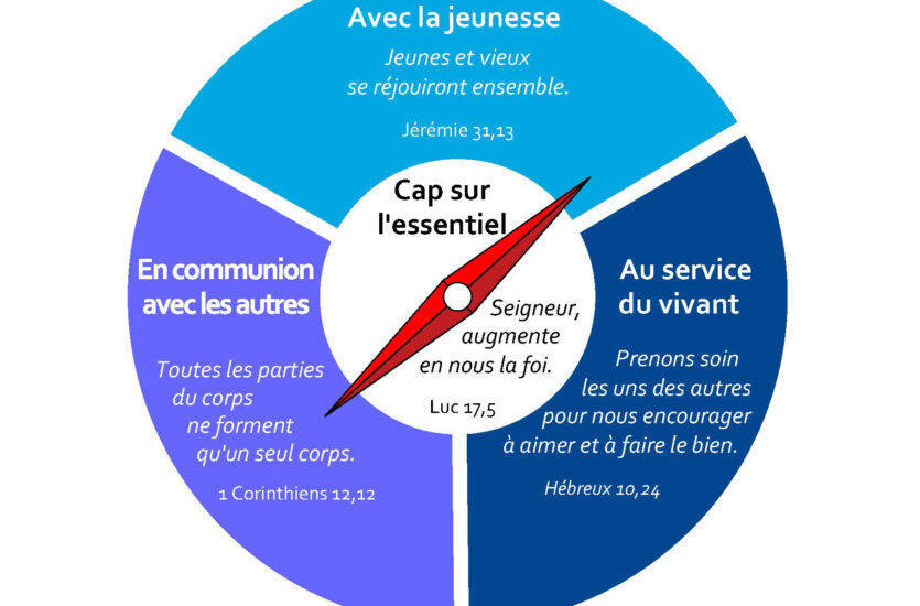 Les priorités de l’UEPAL 2025-2035
