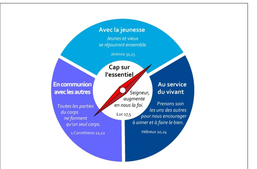 Les priorités de l’UEPAL 2025-2035